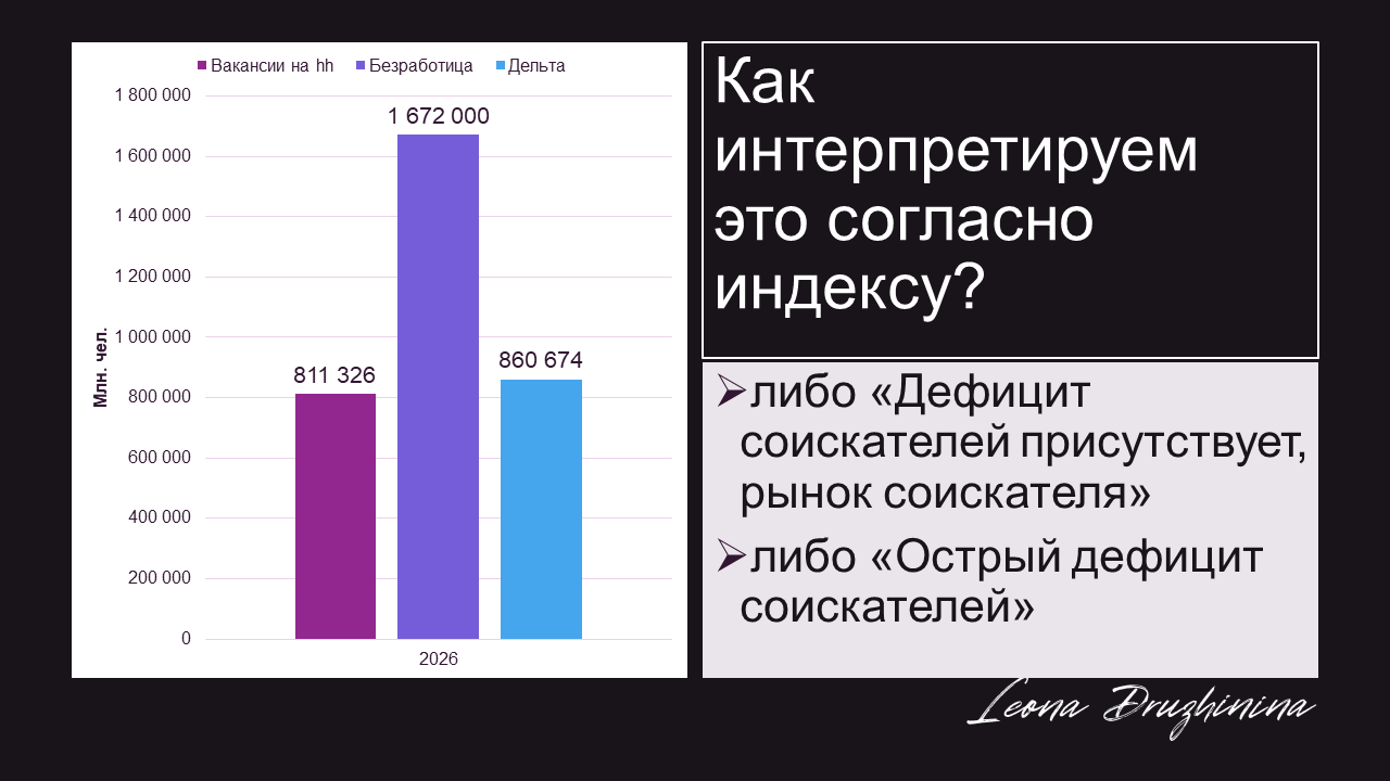 Рынок труда в 2026. Что там на самом деле? - 14